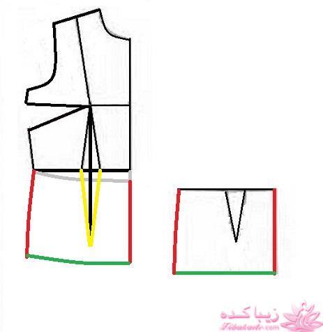 پرسش و پاسخ خیاطی